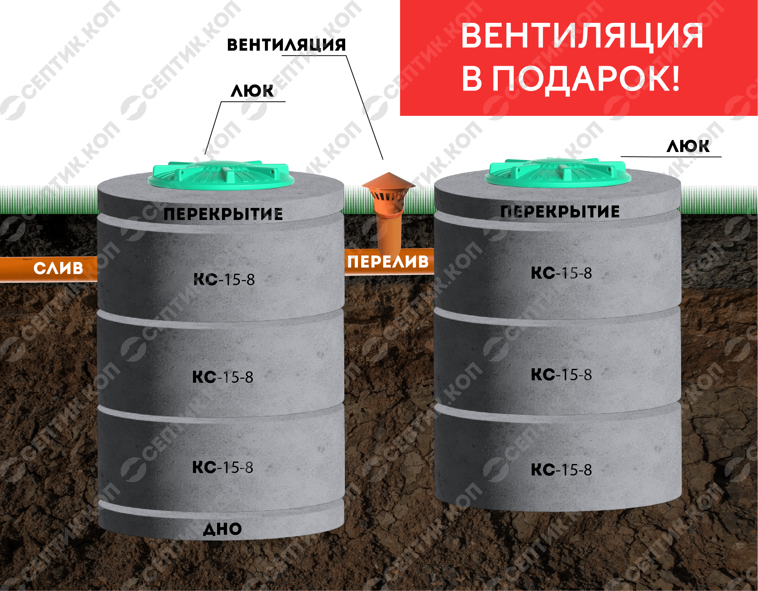 Септик 3+3 - Переливной двухкамерный септик из бетонных колец 3+3 (6 колец, 1-3 чел., 4.8 куб. м.)